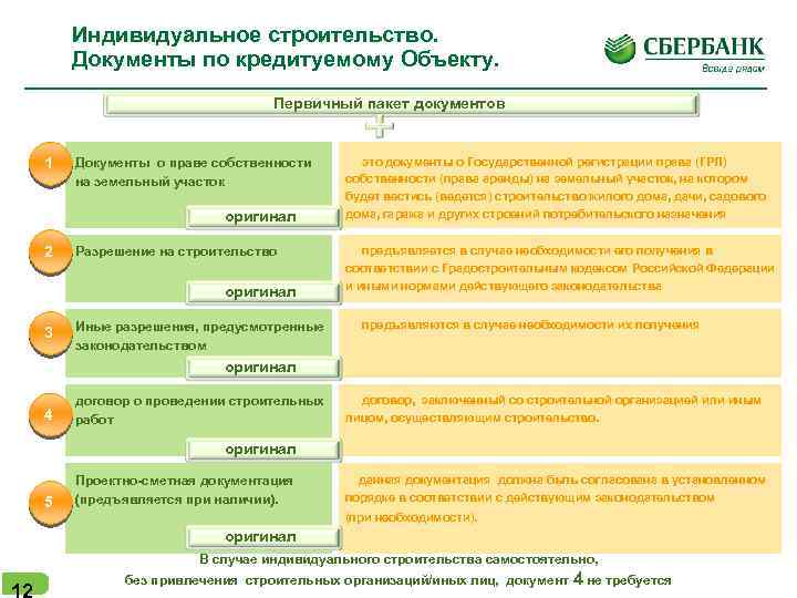 Индивидуальное строительство. Документы по кредитуемому Объекту. Первичный пакет документов 1 Документы о праве собственности