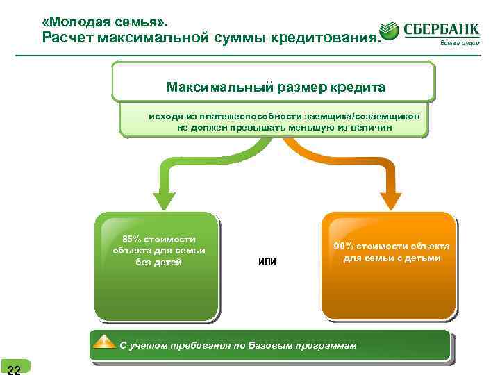  «Молодая семья» . Расчет максимальной суммы кредитования. Максимальный размер кредита исходя из платежеспособности