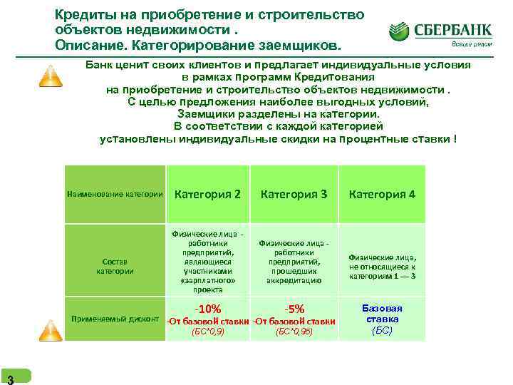 Кредиты на приобретение и строительство объектов недвижимости. Описание. Категорирование заемщиков. Банк ценит своих клиентов