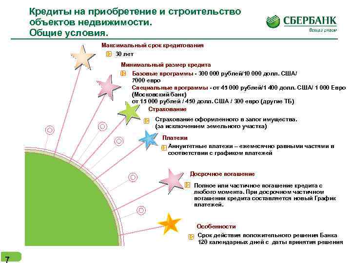 Кредиты на приобретение и строительство объектов недвижимости. Общие условия. Максимальный срок кредитования 30 лет