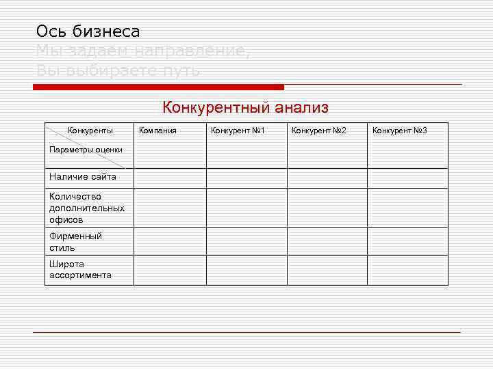 Карта анализа конкурентов