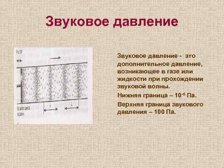 Звуковое давление. Давление акустической волны. Давление звуковой волны. Амплитуда акустического давления.