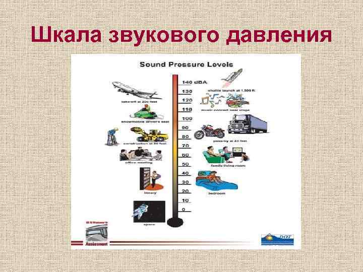 Шкала звукового давления 