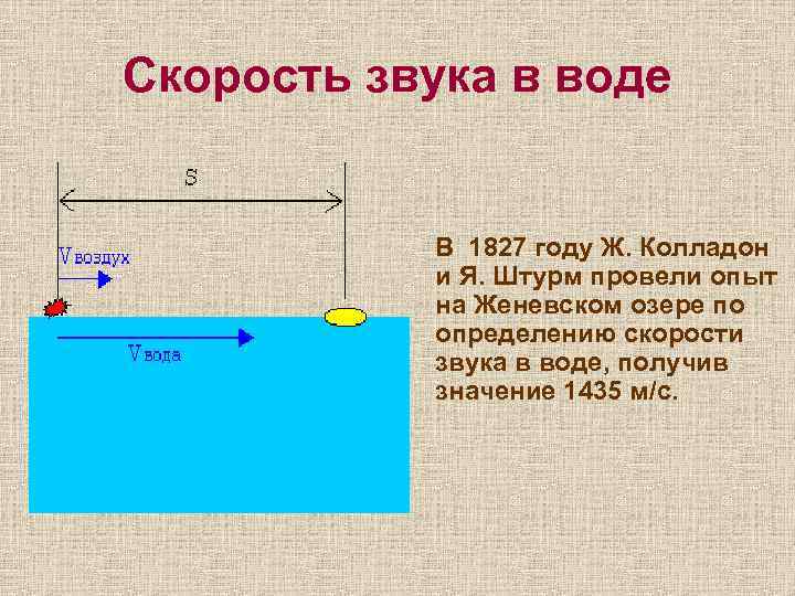 Звук жидкости. Скорость двуков в водк. Скорость звука в воде. Скорость распространения звука в жидкости. Скорость распространения звука в воде.