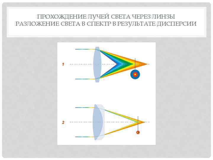 Проходящие лучи