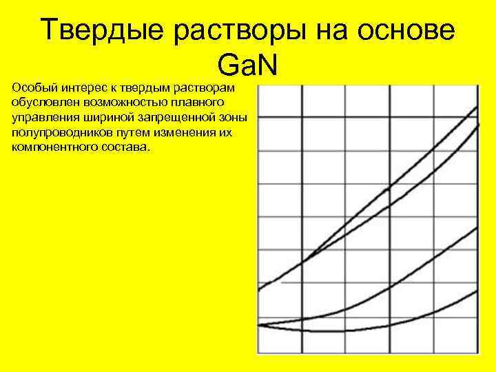 Твердые растворы на основе Ga. N Особый интерес к твердым растворам обусловлен возможностью плавного