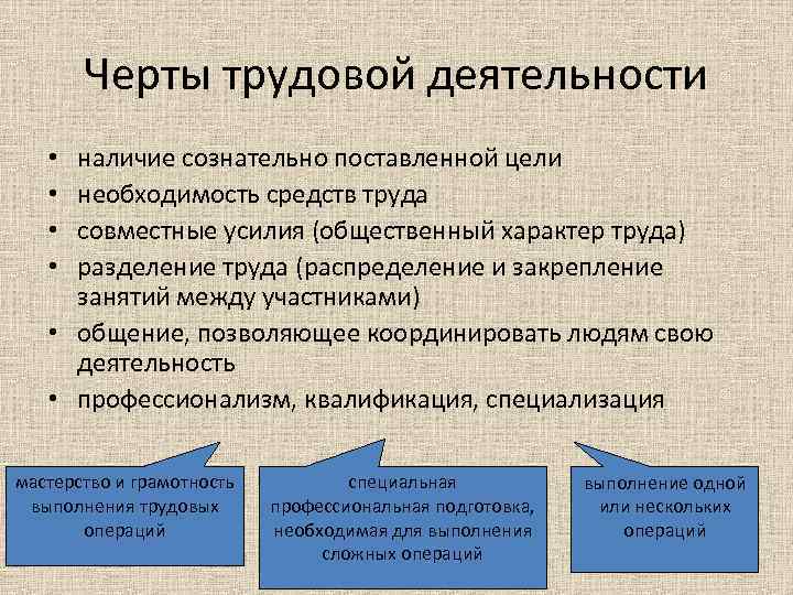 Черты трудовой деятельности наличие сознательно поставленной цели необходимость средств труда совместные усилия (общественный характер
