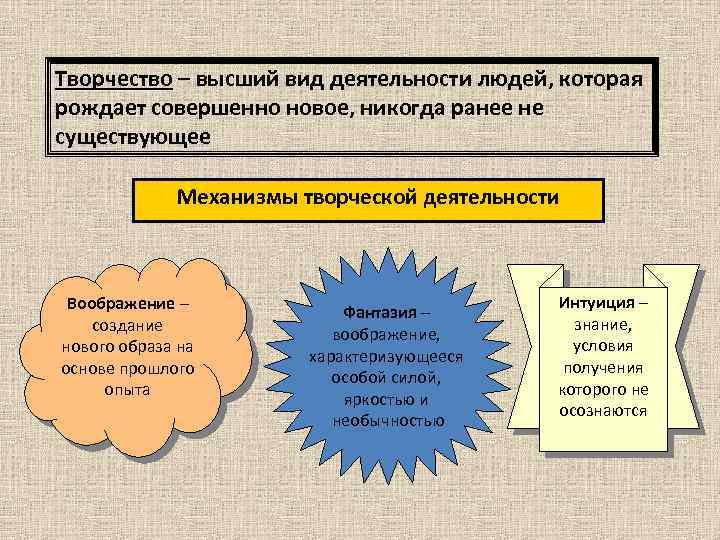 Творчество – высший вид деятельности людей, которая рождает совершенно новое, никогда ранее не существующее