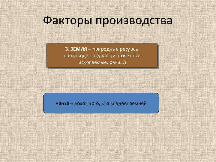 Факторы производства 3. ЗЕМЛЯ – природные ресурсы производства (участки, полезные ископаемые, реки…) Рента –