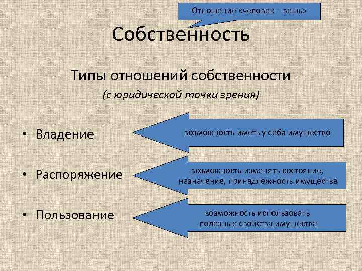 Отношение «человек – вещь» Собственность Типы отношений собственности (с юридической точки зрения) • Владение