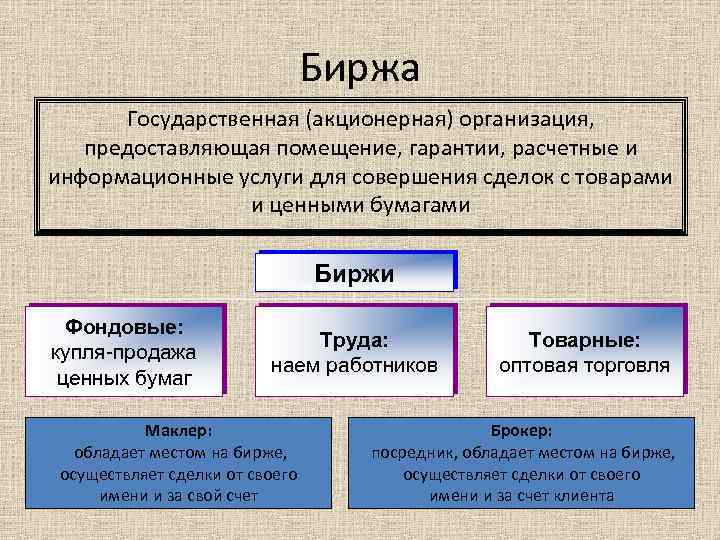 Биржа Государственная (акционерная) организация, предоставляющая помещение, гарантии, расчетные и информационные услуги для совершения сделок