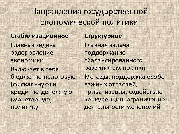 Направления государственной экономической политики Стабилизационное Главная задача – оздоровление экономики Включает в себя бюджетно-налоговую