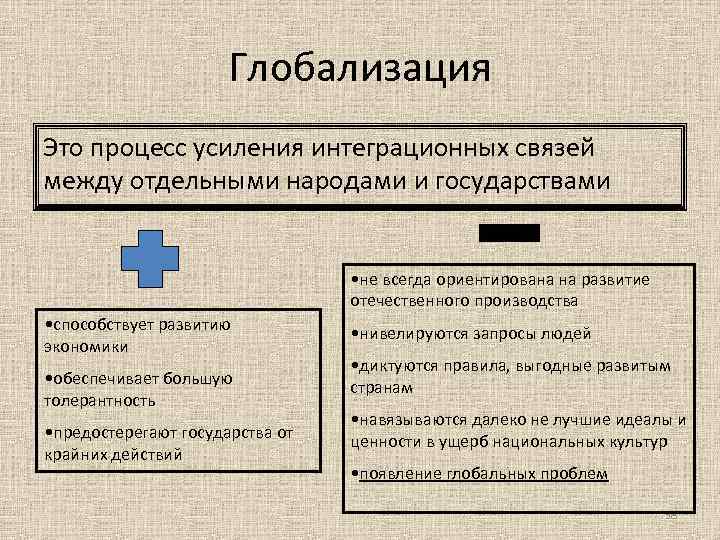 Глобализация Это процесс усиления интеграционных связей между отдельными народами и государствами • не всегда