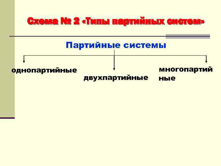 Партийная система план егэ