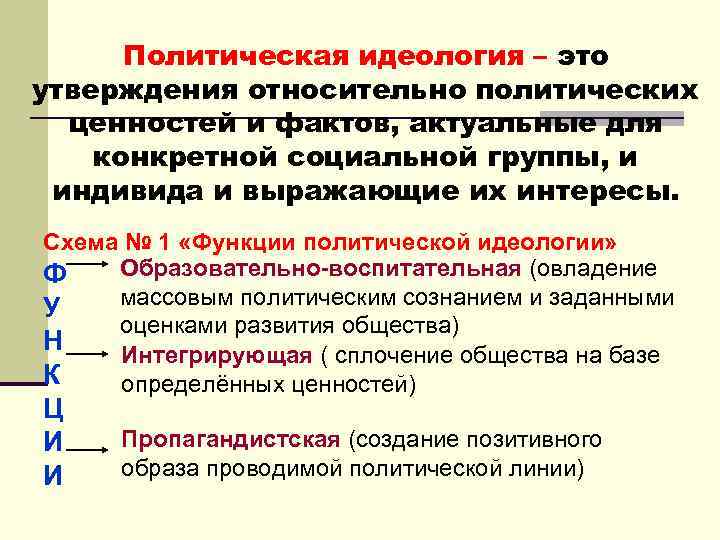 Признаки понятия политическая идеология. Политические идеологии. Виды политических идеологий. Особенности политической идеологии. Основные политические идеологии.