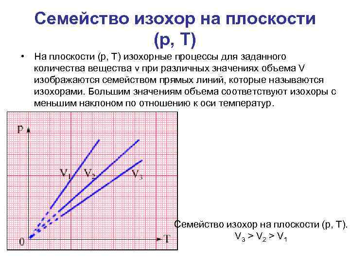 Изохора. Изохора p t. Изобразить изохоры. Изохоры соотношения. Изохора это в геологии.