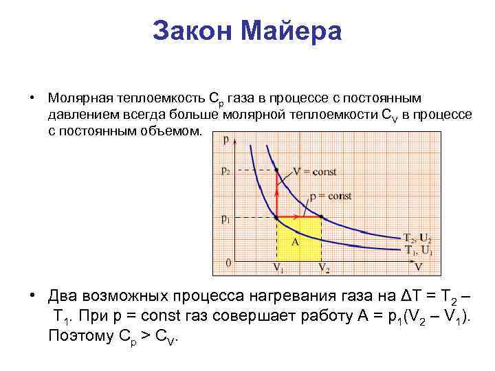 Удельная теплоемкость на графике