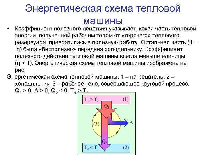 Схемы тепловых машин