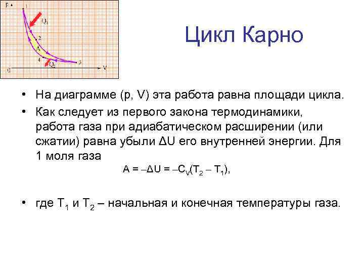 Цикл Карно • На диаграмме (p, V) эта работа равна площади цикла. • Как