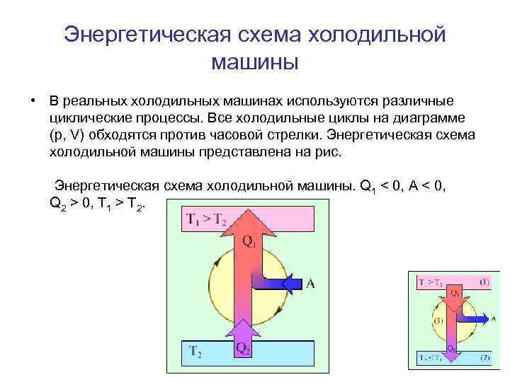 Какой цикл теплового двигателя цикл холодильника. Схема холодильной машины физика. Энергетическая схема холодильной машины. Принцип работы холодильной машины физика. Холодильные машины схема и КПД.