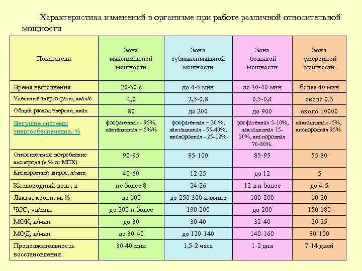 Характеристика изменений