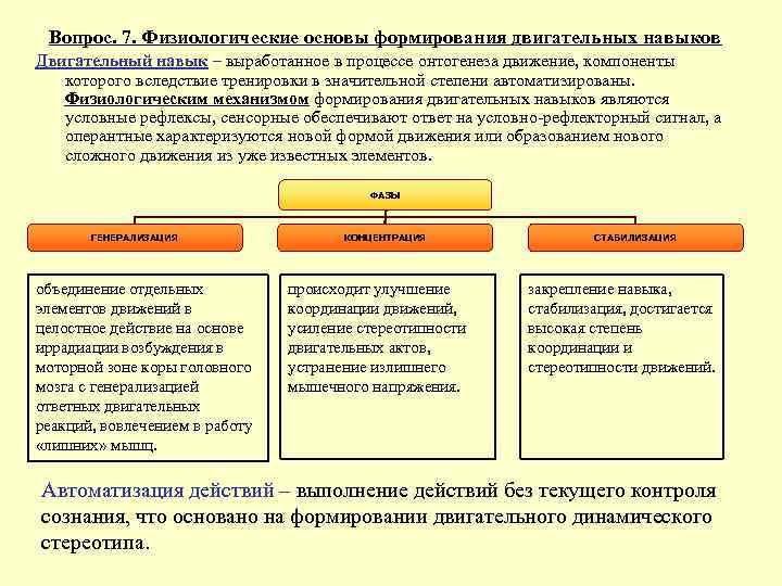 Развитие навыков процессов