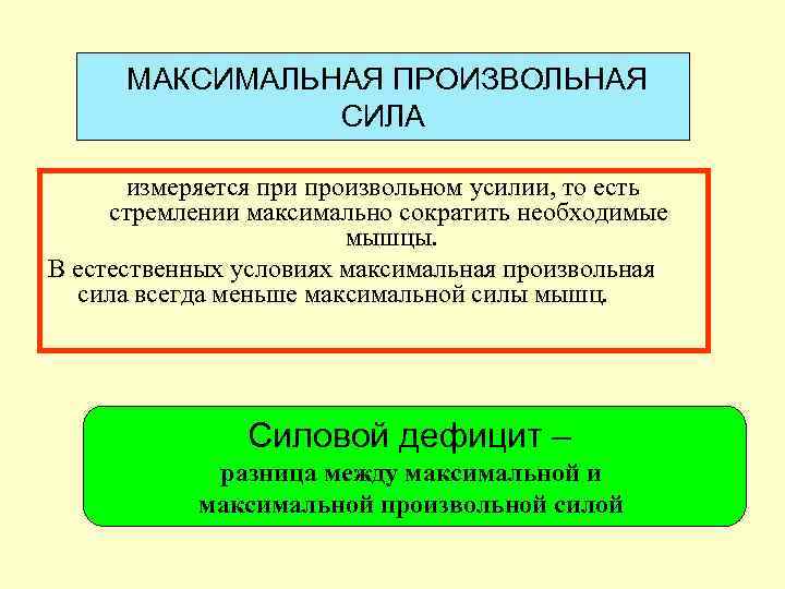  МАКСИМАЛЬНАЯ ПРОИЗВОЛЬНАЯ   СИЛА   измеряется при произвольном усилии, то есть