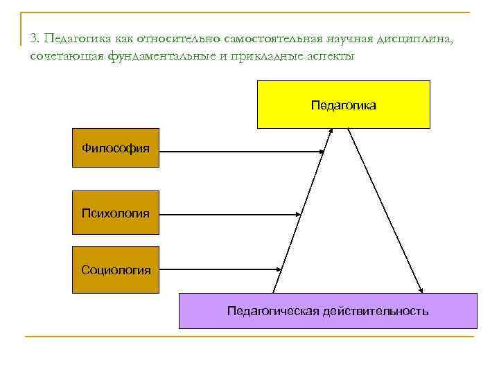 3. Педагогика как относительно самостоятельная научная дисциплина, сочетающая фундаментальные и прикладные аспекты Педагогика Философия