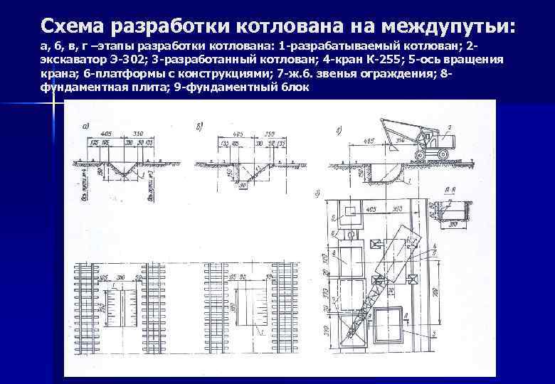 Схема разработки котлована на междупутьи: а, б, в, г –этапы разработки котлована: 1 -разрабатываемый