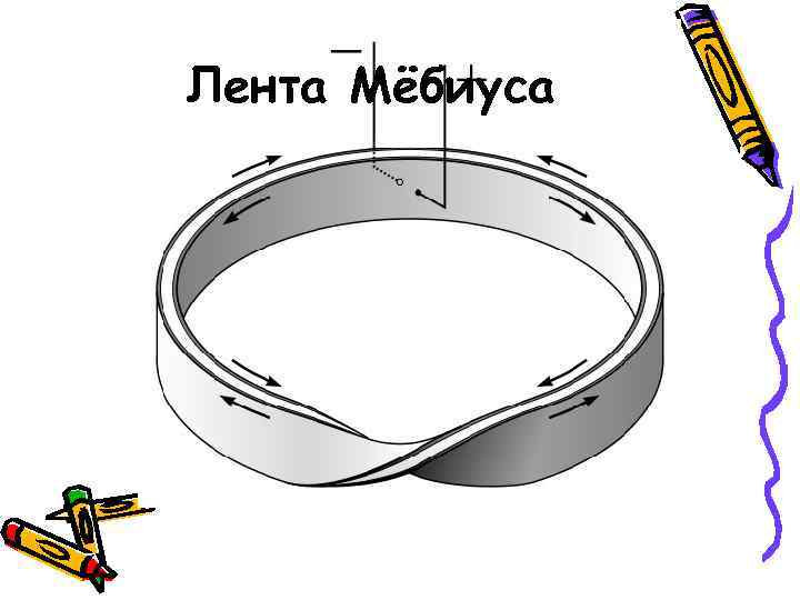 Лента Мёбиуса 