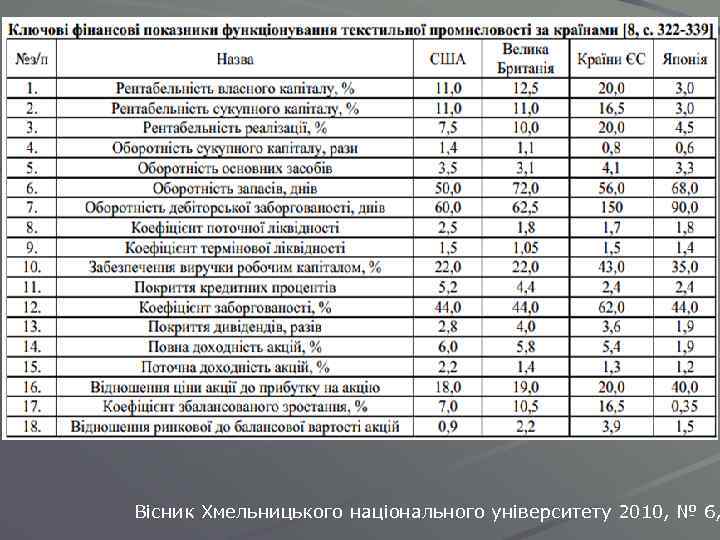 Вісник Хмельницького національного університету 2010, № 6, 