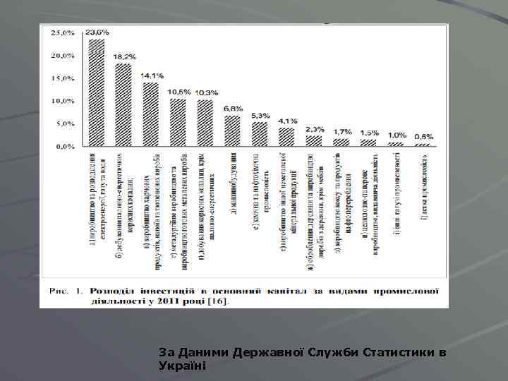 За Даними Державної Служби Статистики в Україні 