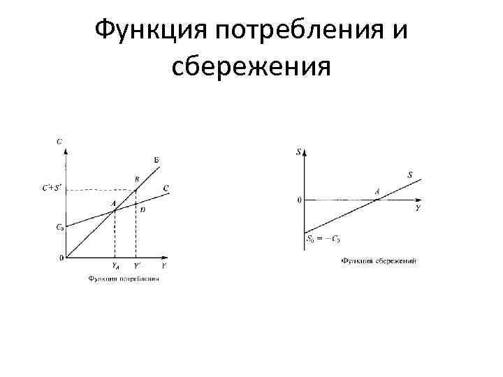 График функции сбережения. Графики функций потребления и сбережения.