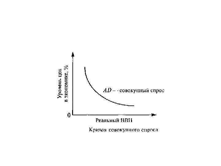 Механизм макроэкономики