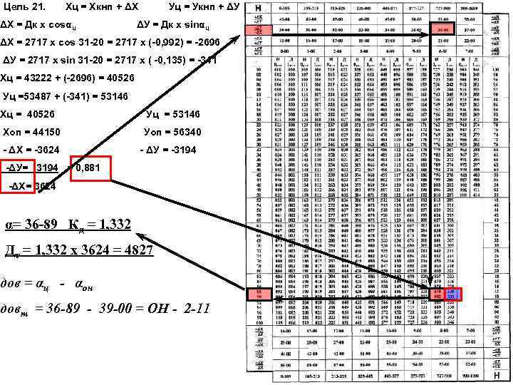 Цель 21. Хц = Хкнп + ΔХ Уц = Укнп + ΔУ ΔХ =