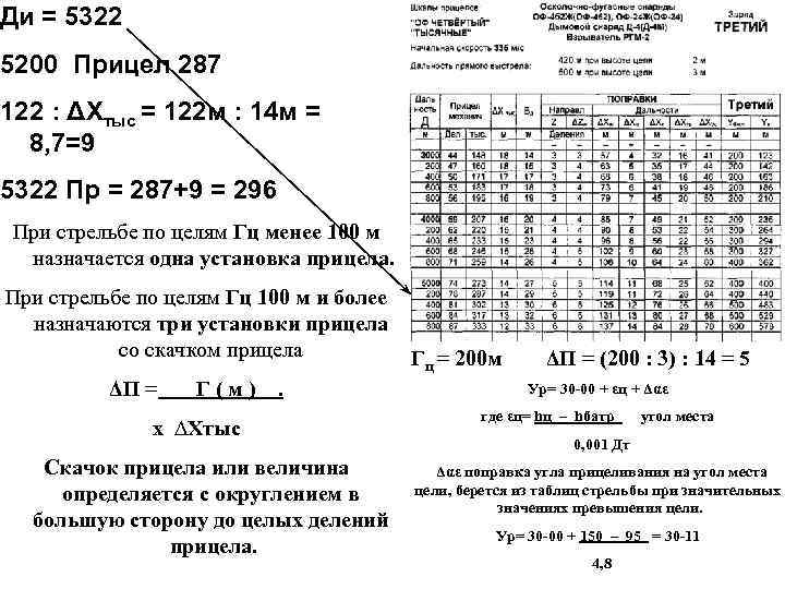 Ди = 5322 5200 Прицел 287 122 : ΔХтыс = 122 м : 14