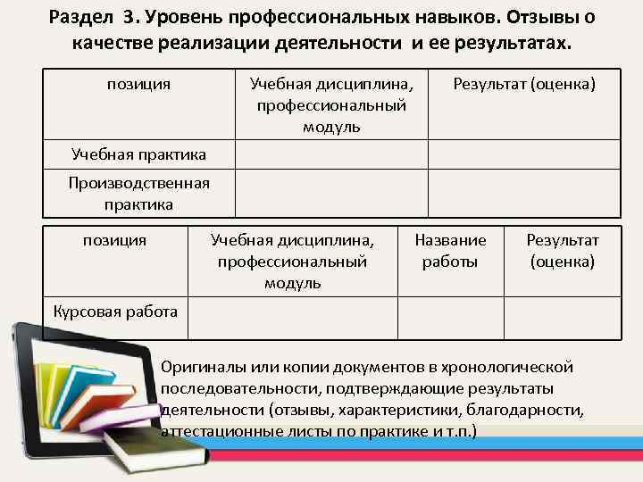 Раздел 3. Уровень профессиональных навыков. Отзывы о качестве реализации деятельности и ее результатах. позиция