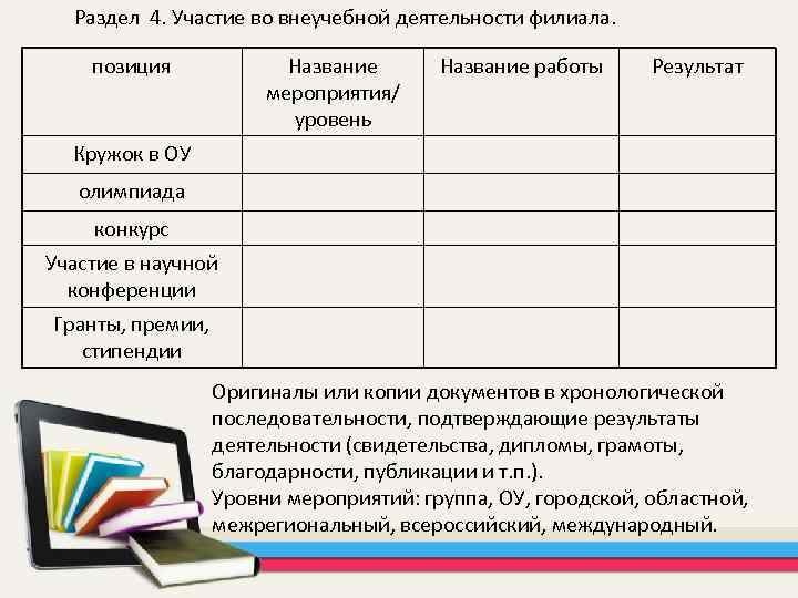 Раздел 4. Участие во внеучебной деятельности филиала. позиция Название мероприятия/ уровень Название работы Результат