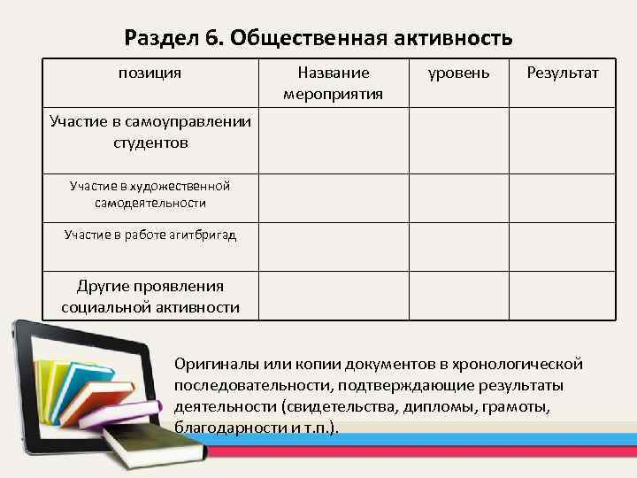 Раздел 6. Общественная активность позиция Название мероприятия уровень Результат Участие в самоуправлении студентов Участие