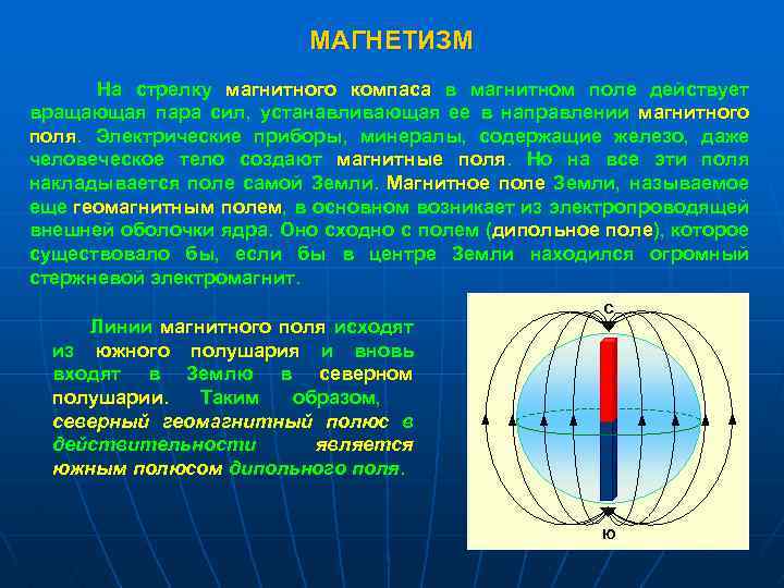 На что действует магнитное поле