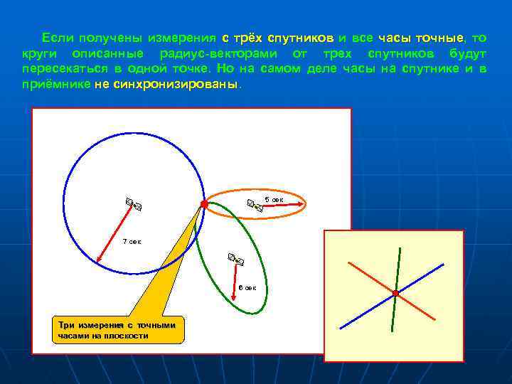 Функция описывающая окружность