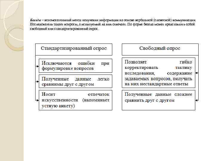 Беседа – вспомогательный метод получения информации на основе вербальной (словесной) коммуникации. Исследователь задает вопросы,