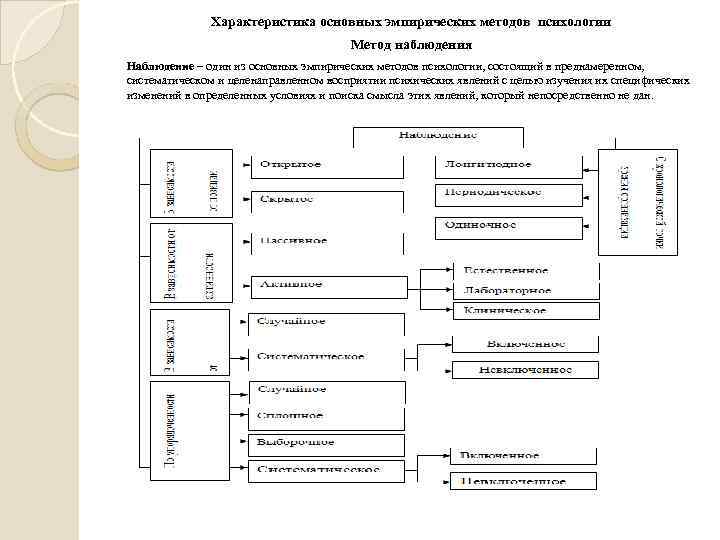 Схема методы исследования