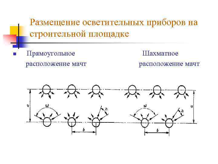 Размещение осветительных приборов на строительной площадке n Прямоугольное расположение мачт Шахматное расположение мачт 