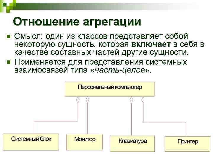 Отношение агрегации n n Смысл: один из классов представляет собой некоторую сущность, которая включает