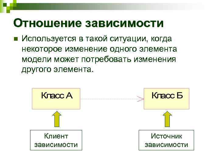 Отношение зависимости n Используется в такой ситуации, когда некоторое изменение одного элемента модели может