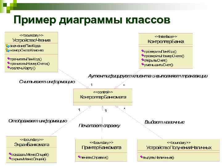 Пример диаграммы классов 