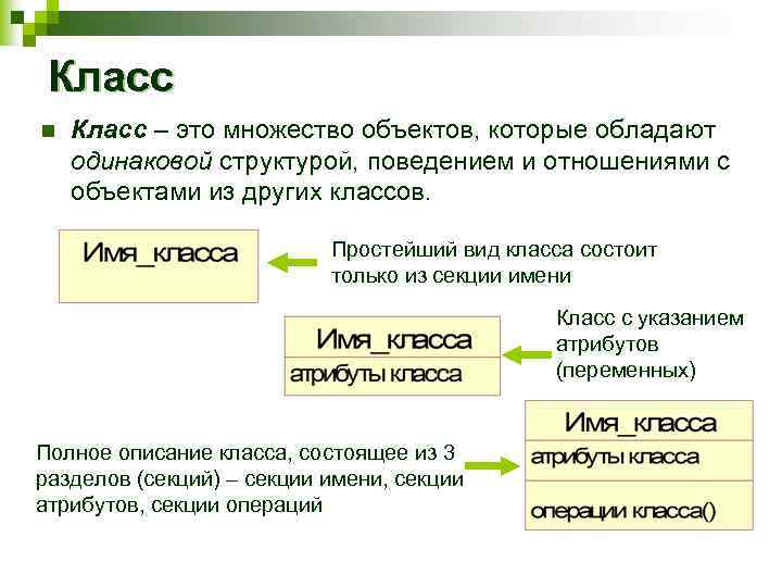 Класс n Класс – это множество объектов, которые обладают одинаковой структурой, поведением и отношениями