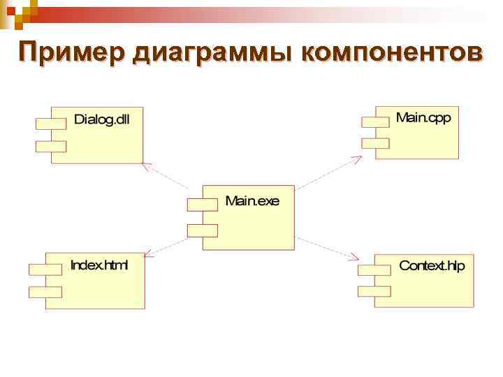 Пример диаграммы компонентов 