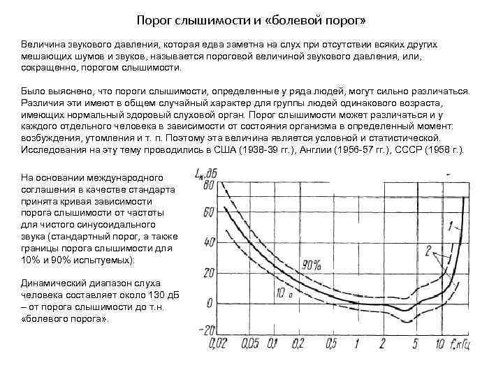 Порог слышимости и «болевой порог» Величина звукового давления, которая едва заметна на слух при